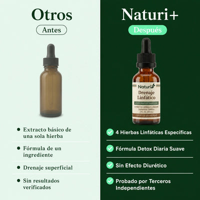 Gotas Naturi® – Desintoxicación Linfática
