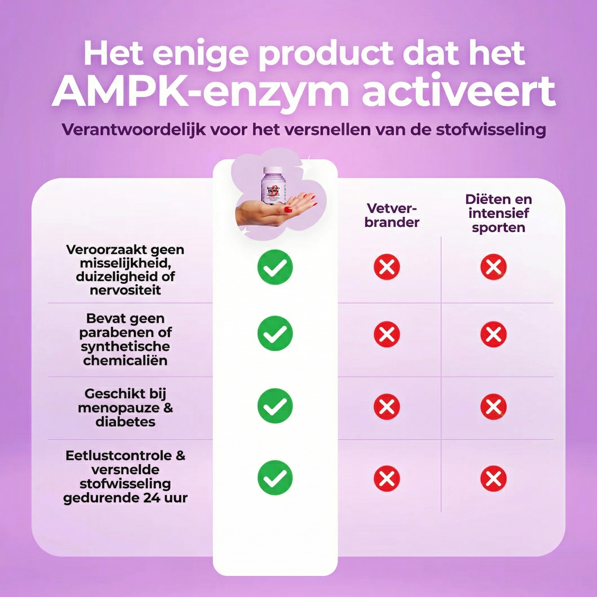 Lemme Burn® AMPK Activator